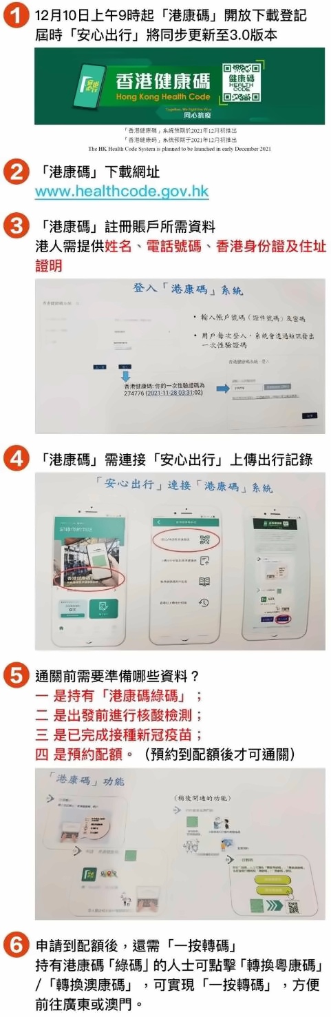 港版健康碼.jpg