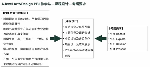 PBL教学法.jpg