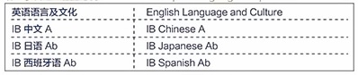 **学科组