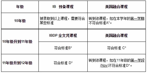 苏州工业园区外国语学校IB高中课程入读途径.jpg
