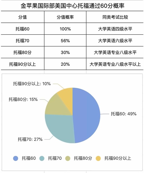 托福成績(jī).jpg