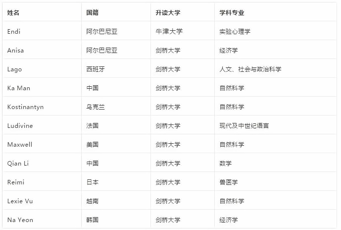 升读牛剑大学.jpg
