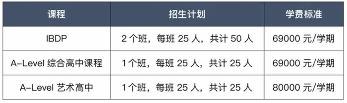 苏州工业园区外国语学校学费