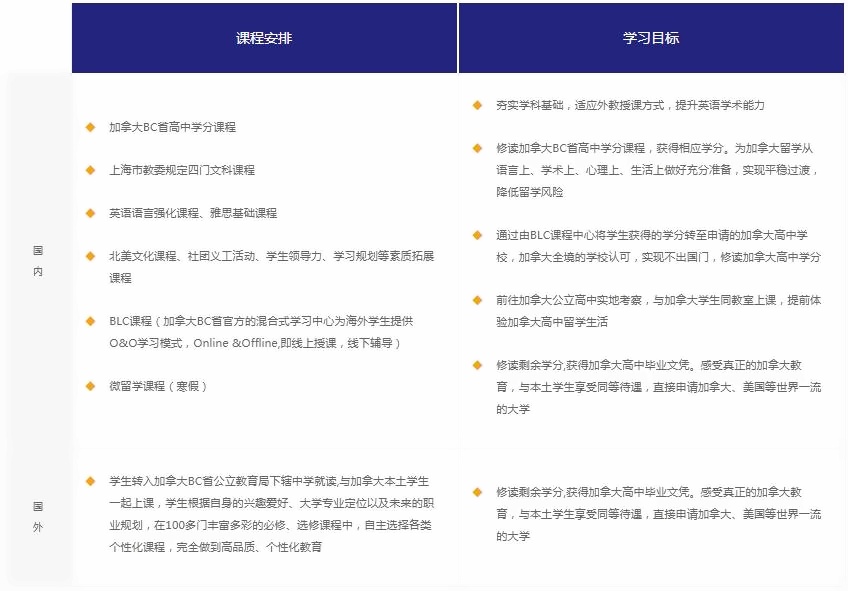 课程安排.jpg