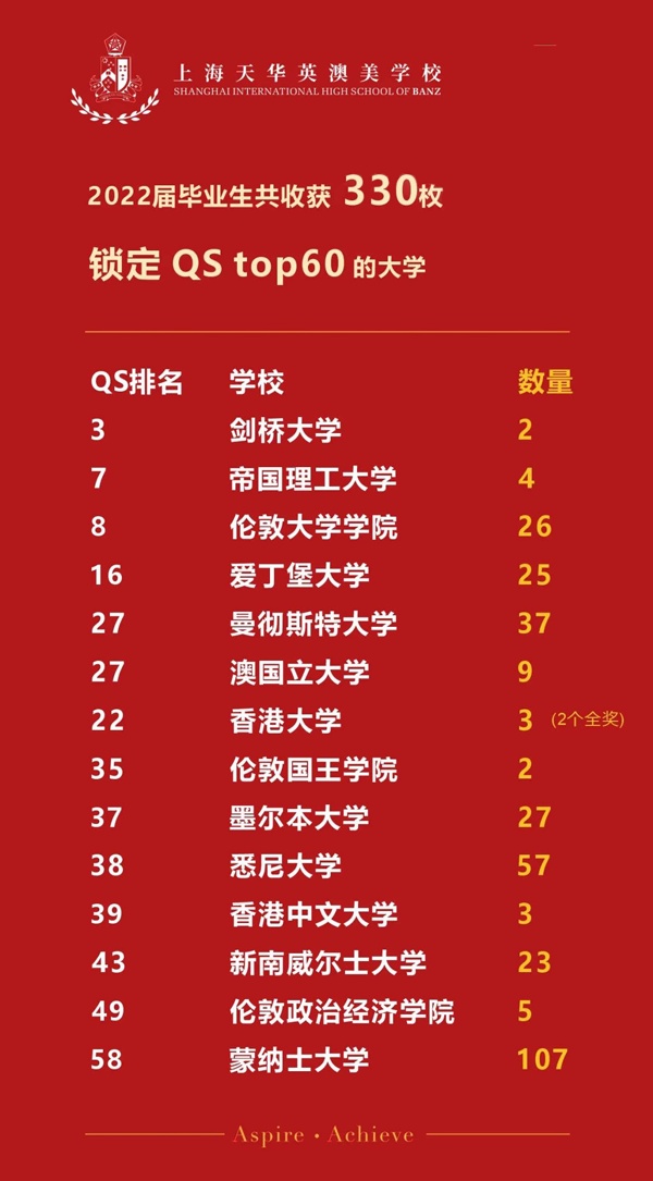 banz全球化校区2022年升学喜报.jpg