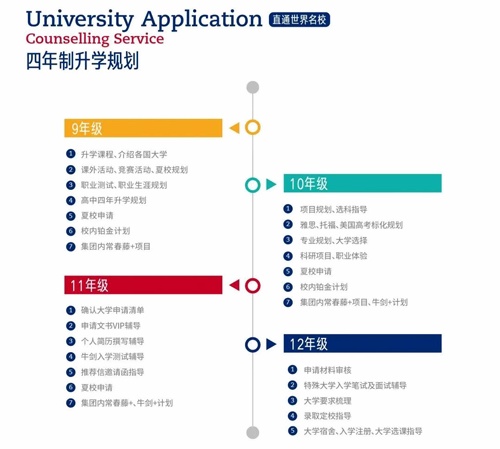 句容碧桂园学校升学体系