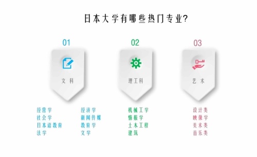 日本大学热门专业.jpg