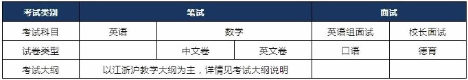 上海科桥国际学校入学考试科目3.jpg
