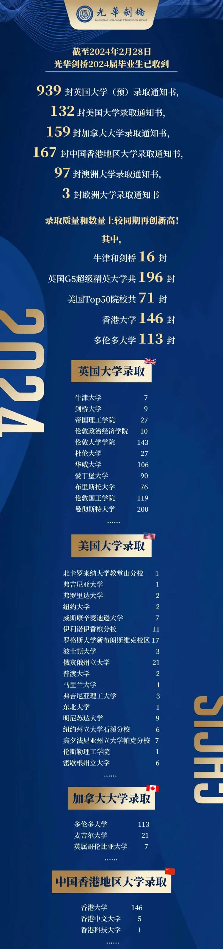 光华剑桥2024年录取捷报.jpg