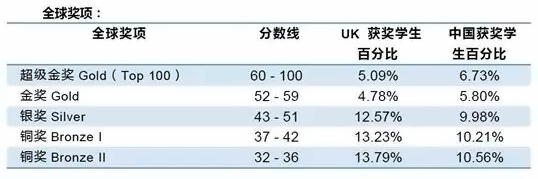 奖项设置.jpg