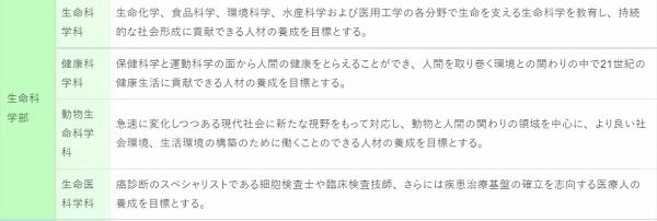 日本仓敷艺术科学大学生命科学部专业