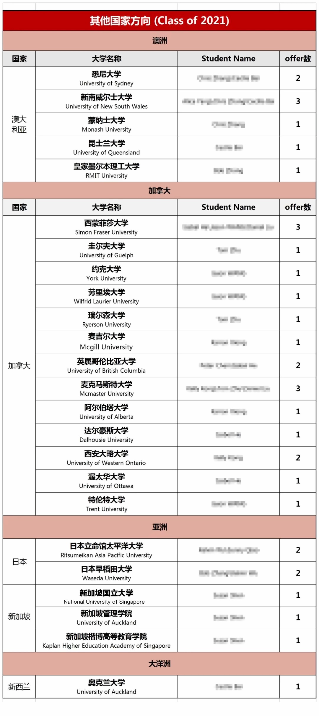 其他国家.jpg