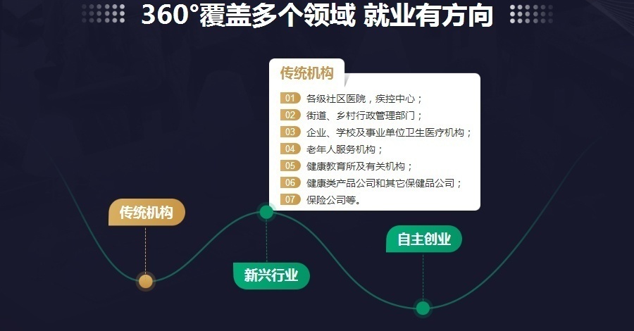 健康管理师可就业领域