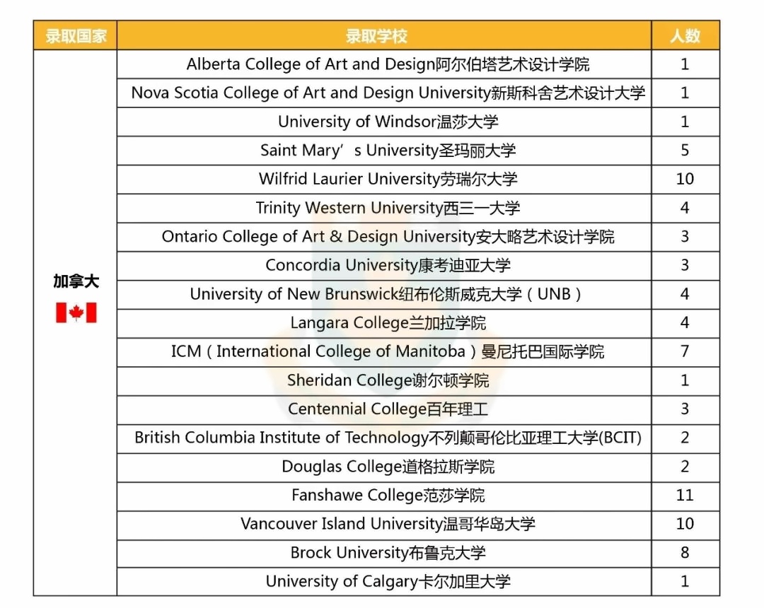 2018楓華畢業(yè)生錄取情況.jpg