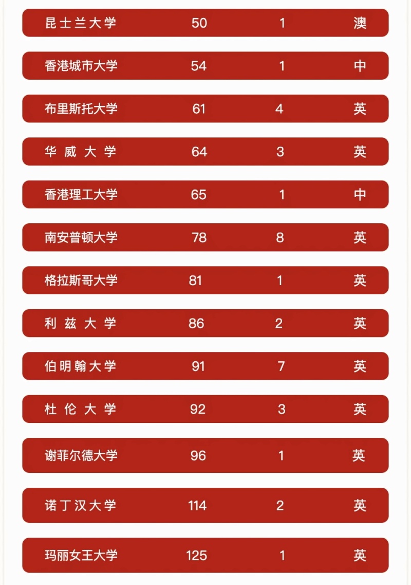 北京市昌平区新学道临川学校