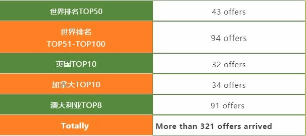 楓華BC高中部畢業生錄取情況.jpg