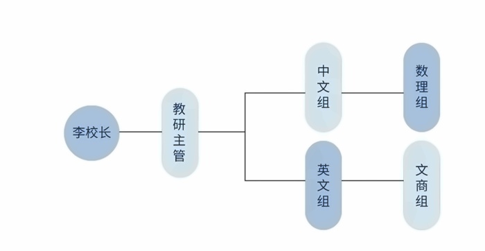 承翰縱橫HKDSE