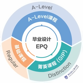 WLSA上海学校A-Level课程设置.jpg