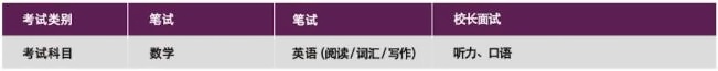 上海梦沃未来学院入学考试科目