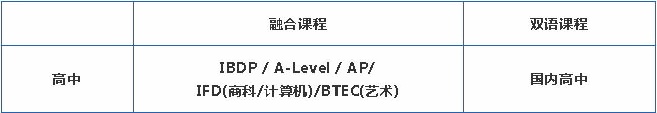 句容碧桂园高中课程