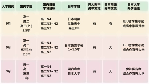 上海成才国际高中日高部课程.jpg