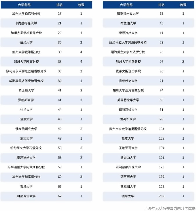 上外立泰剑桥美国方向升学成果.jpg