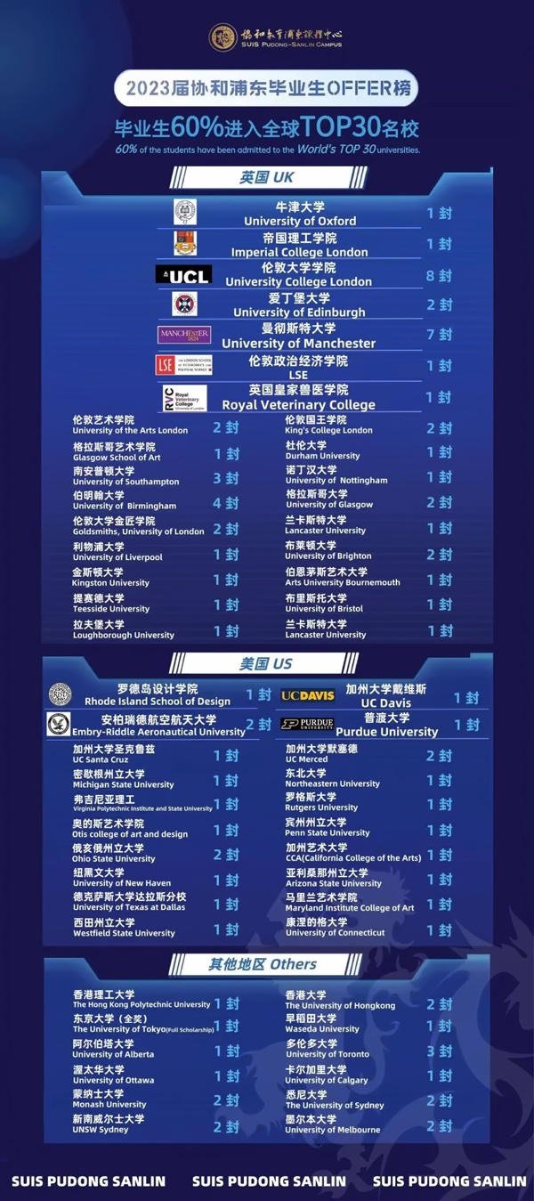 协和教育浦东课程中心2023届毕业生升学成果.jpg