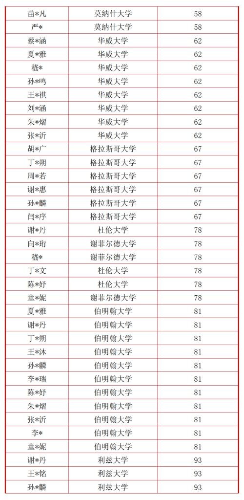 句容碧桂园学校录取榜