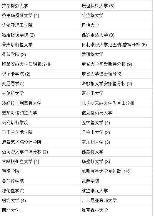 北京鼎石国际学校***