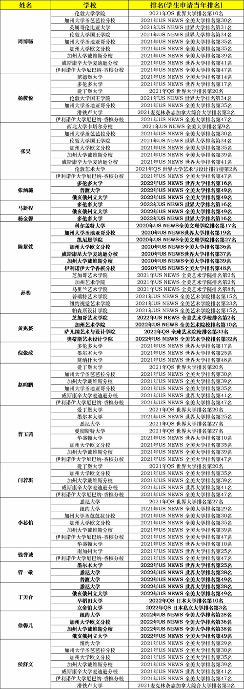 录取榜单