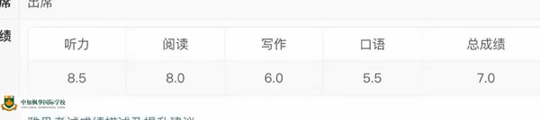 雅思成绩