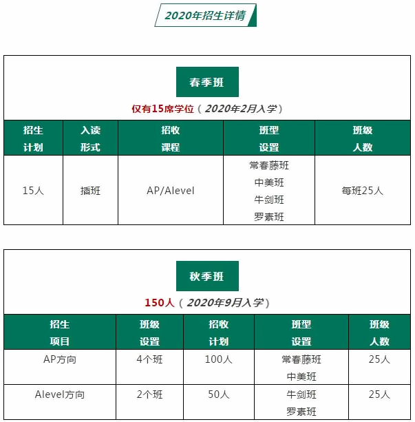 武汉六中国际部2020年招生简章