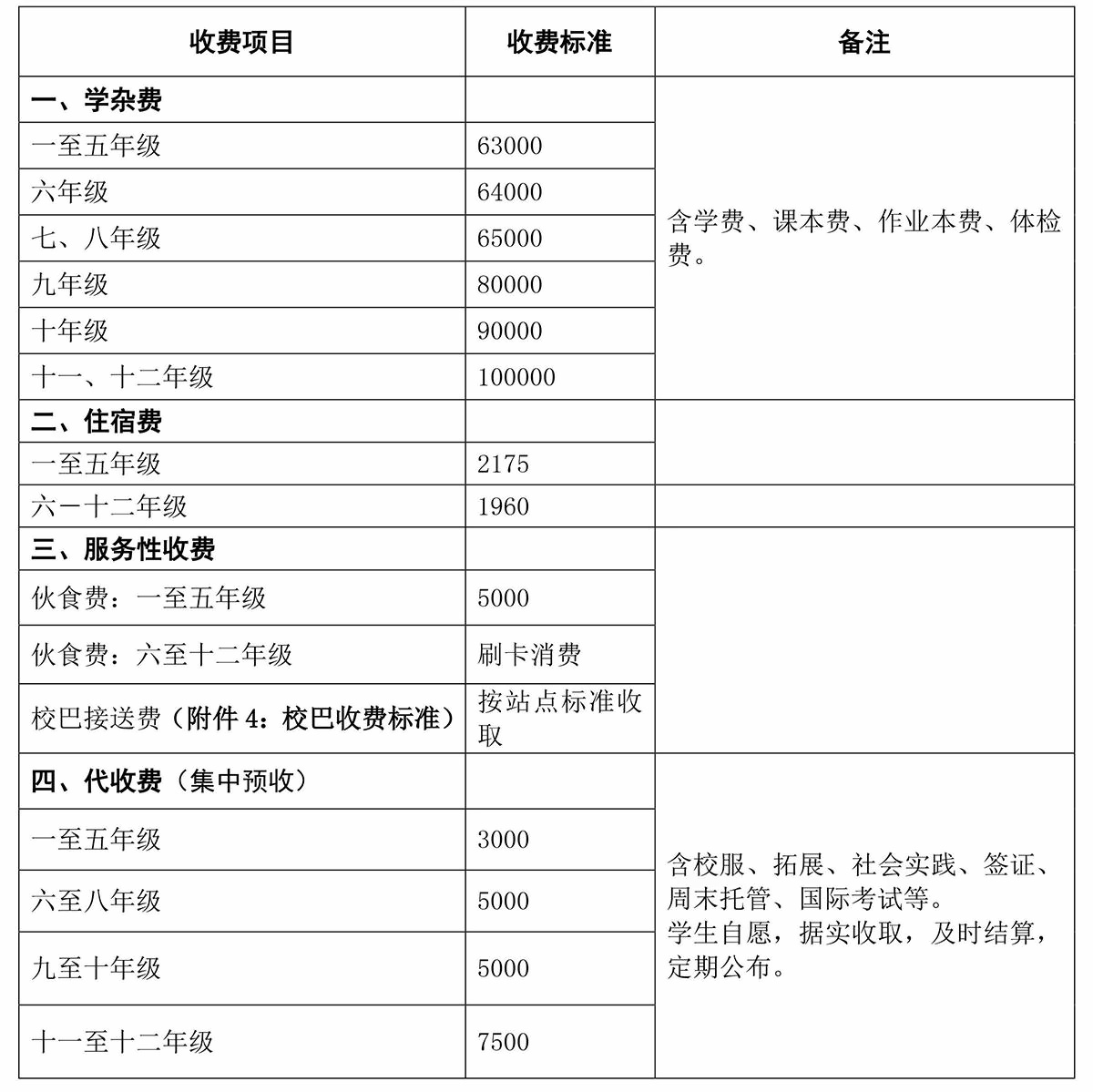 国际课程收费项目及收费明细标准