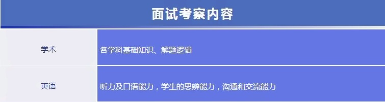 面试考察内容