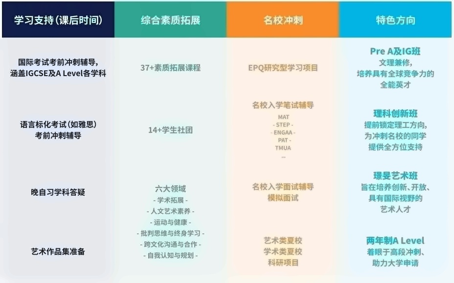 上海赫贤学校个性化支持方案.jpg