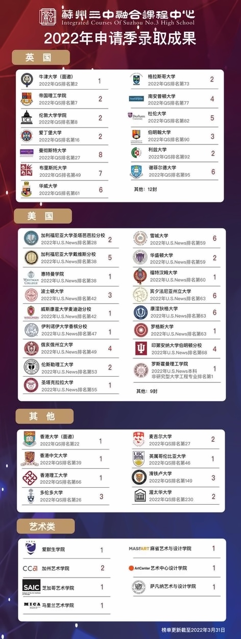 苏州三中融合课程中心2022年录取成果.jpg