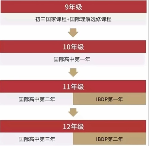 金苹果锦城**中学国际特色课程