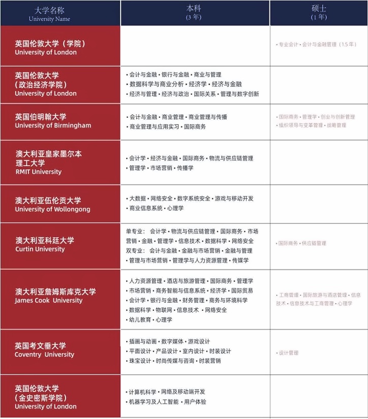 上海林国荣学校新加坡合作大学2.jpg