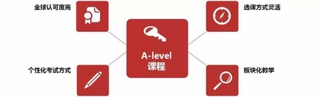 A-Level.jpg