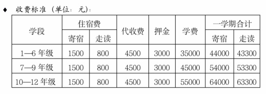 句容碧桂园学校融合高中缴费.jpg