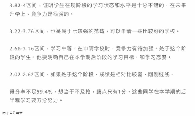 上海建桥国际高中成绩评定要求.jpg