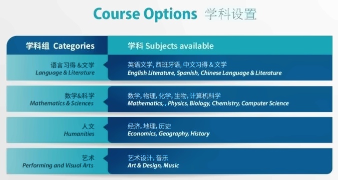 协和教育浦东课程中心学科设置.jpg