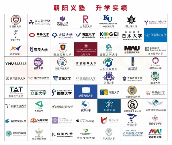 朝阳义塾毕业生升学实绩.jpg