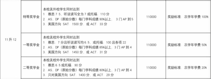 11年级升12年级奖学金评定条件.jpg