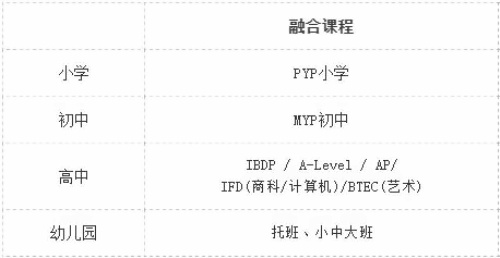 句容碧桂园学校融合课程.jpg