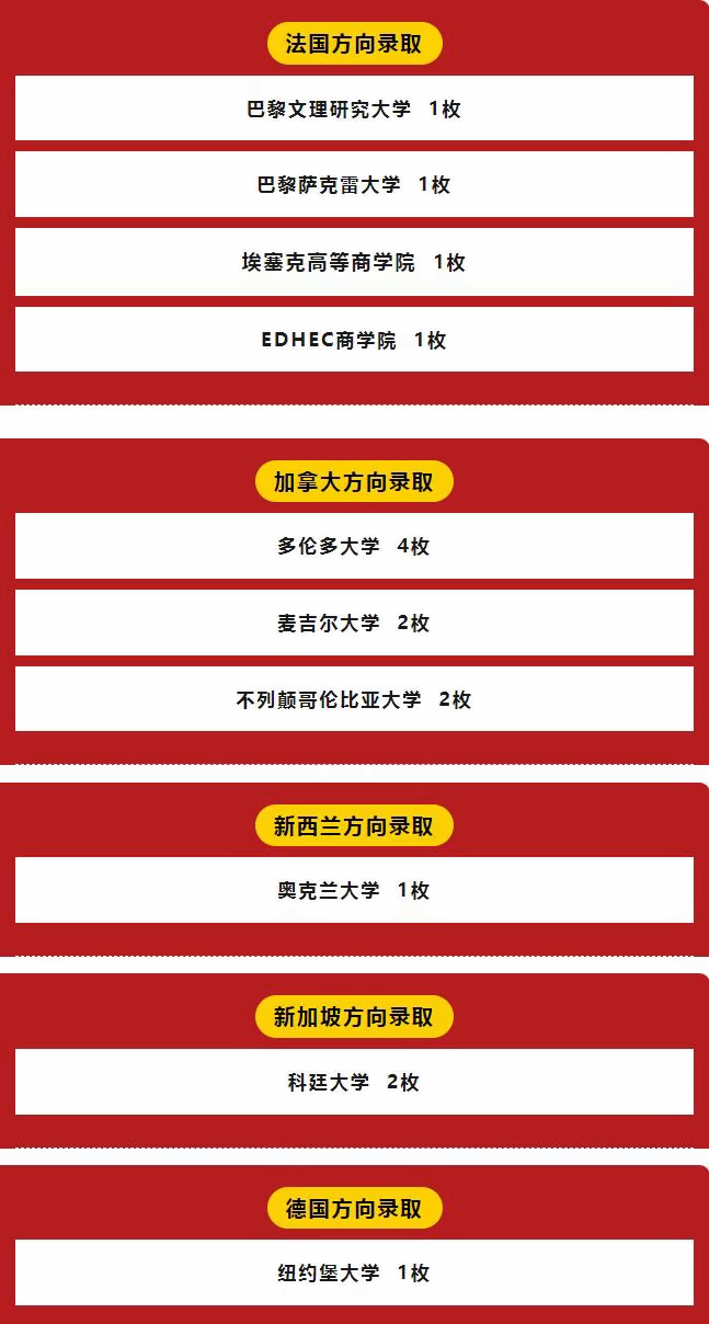 上海天华英澳美学校2023年其他方向录取榜单.jpg