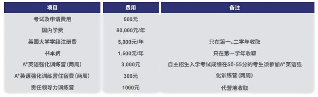 国际本科4+0项目.png