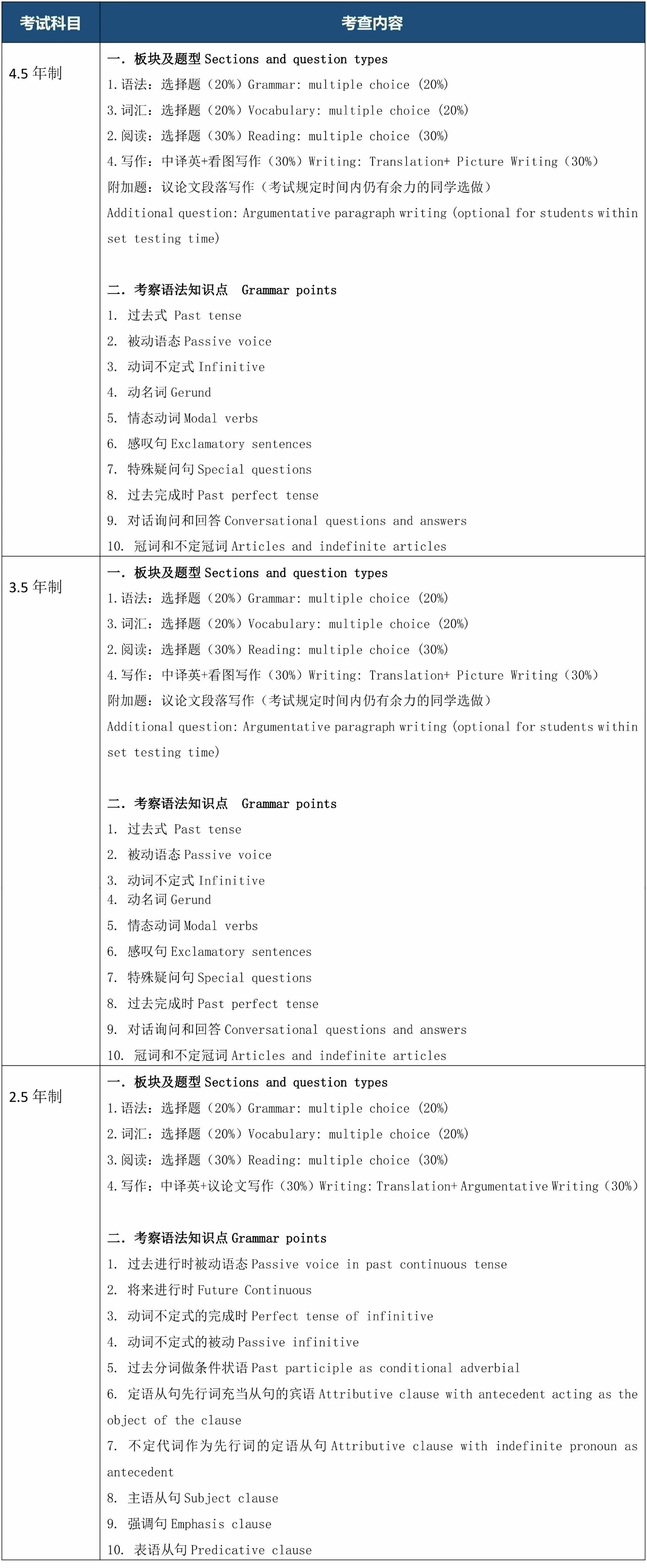 上海科桥国际学校2025年春季入学考试大纲-英语笔试.jpg