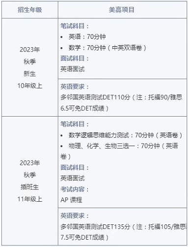 WLSA上海学校美高课程入学考试科目及内容.jpg