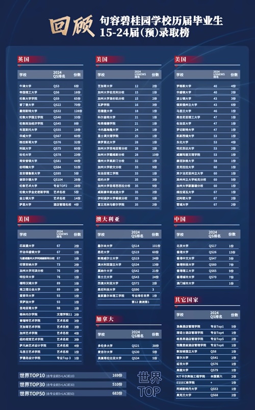句容碧桂园学校录取喜报